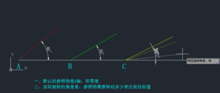CAD旋轉(zhuǎn)參照功能怎么用？
